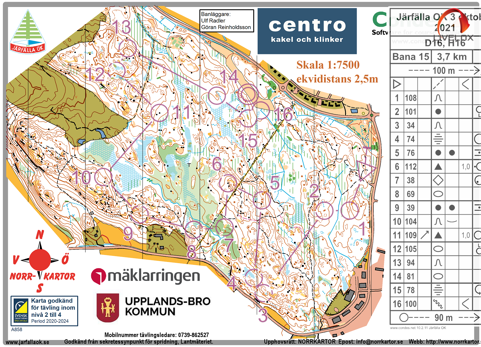 Järfälla medel (03/10/2021)