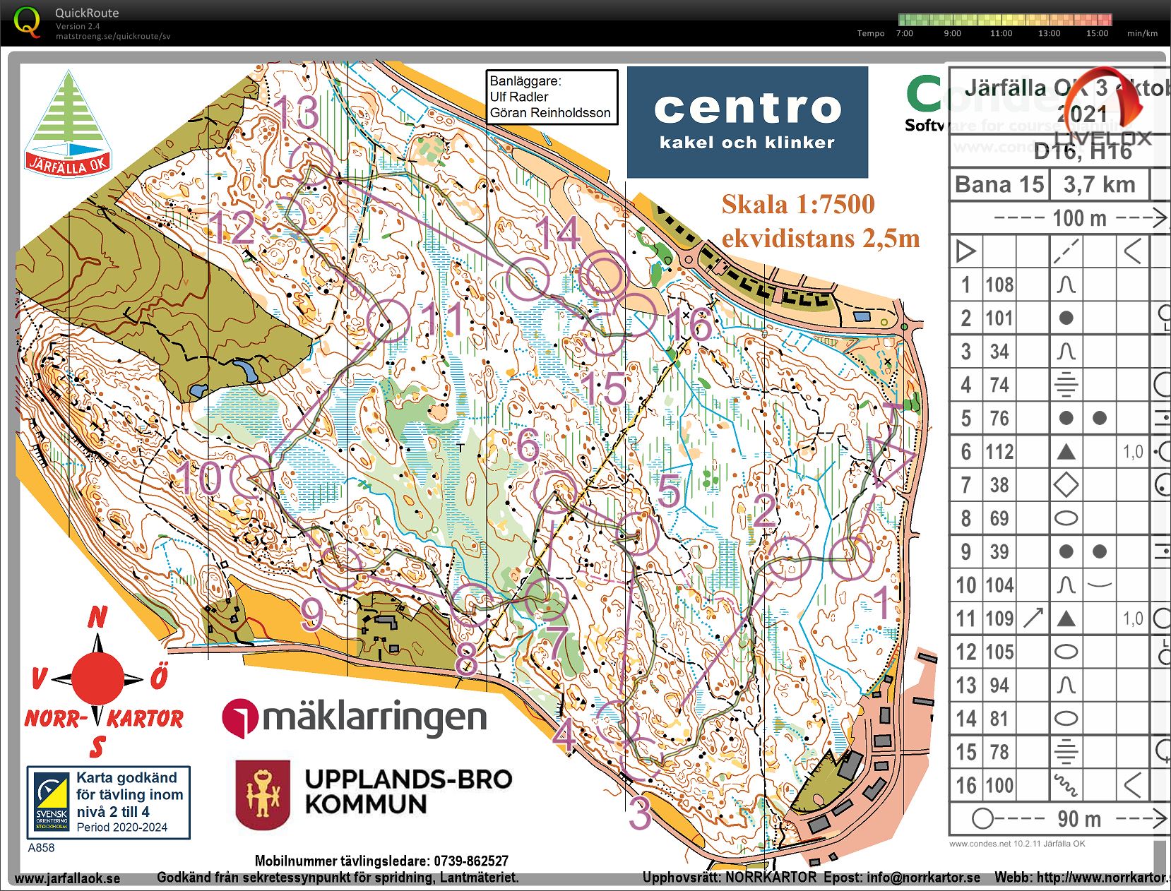 Järfälla medel (2021-10-03)