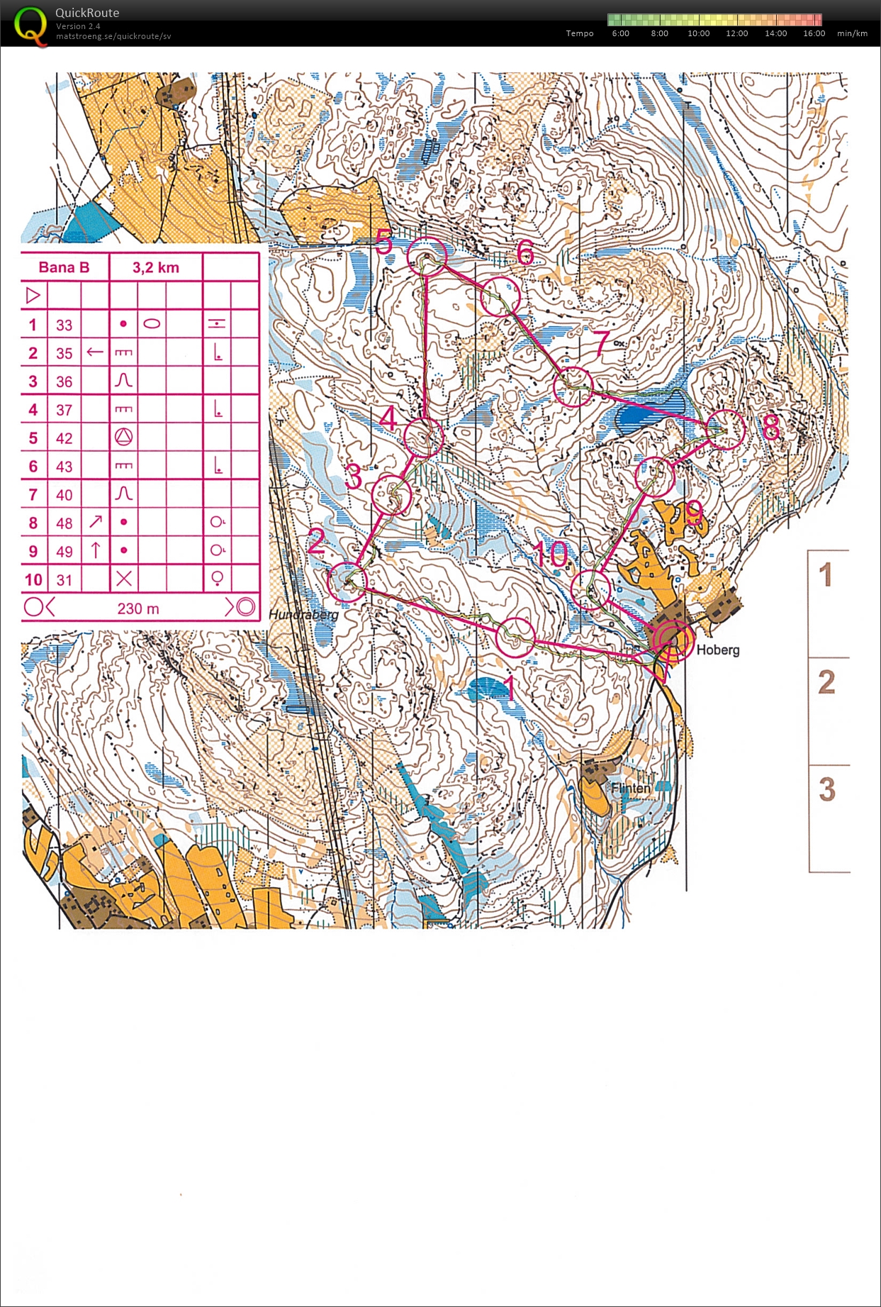 Medeldistans (2014-07-13)