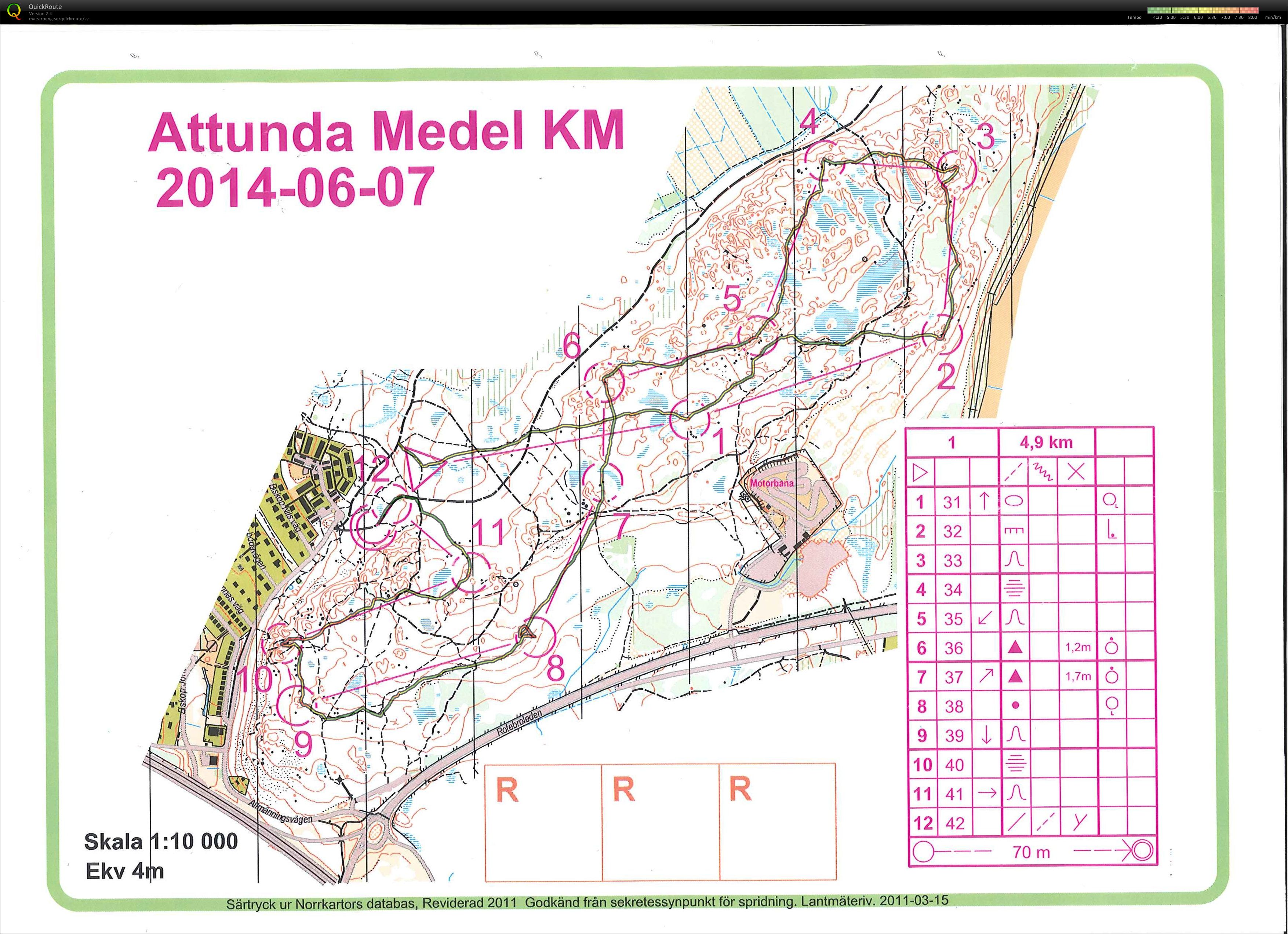 Medel KM (2014-06-06)