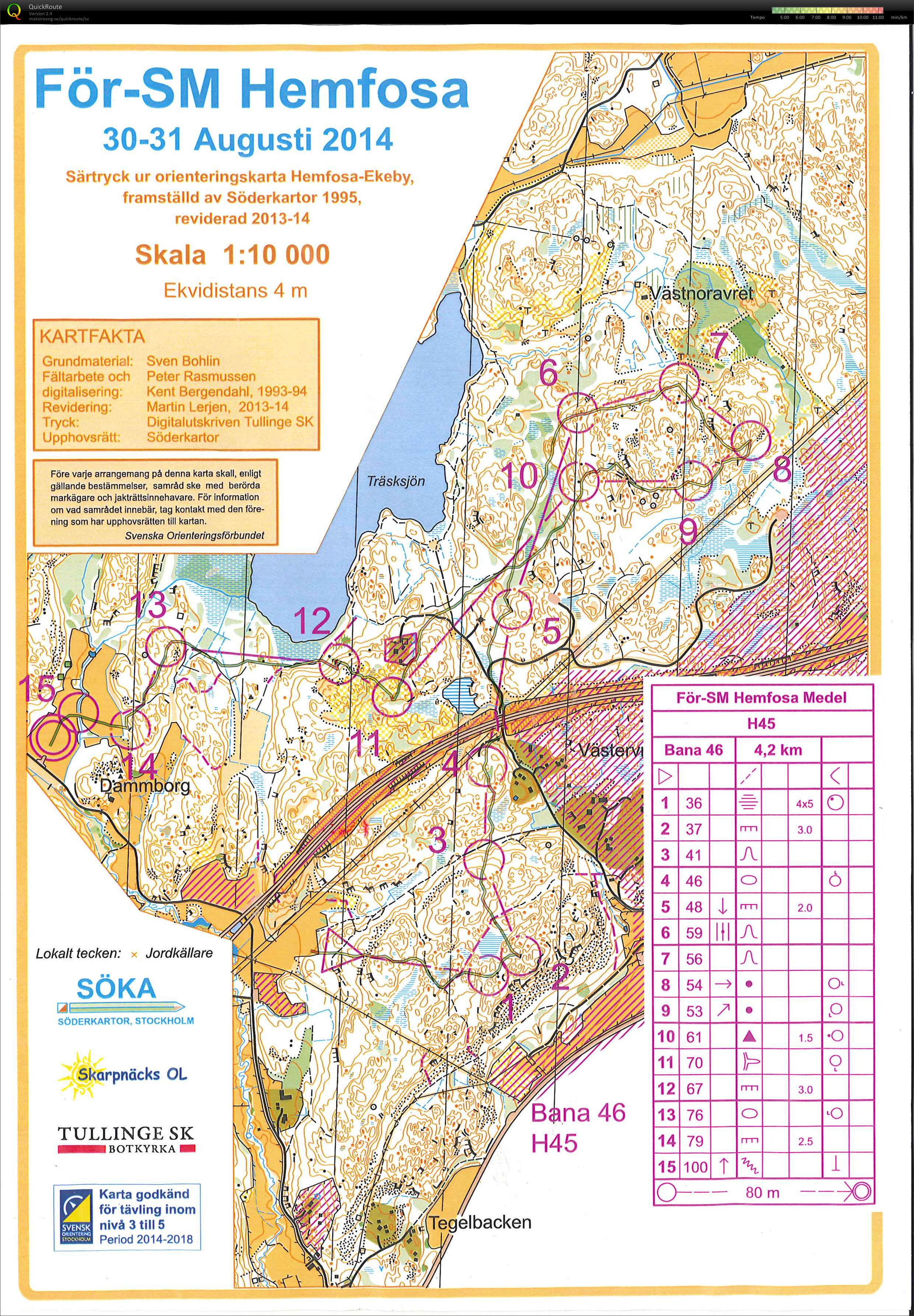 För-SM Hemfosa, medeldistans (2014-08-29)