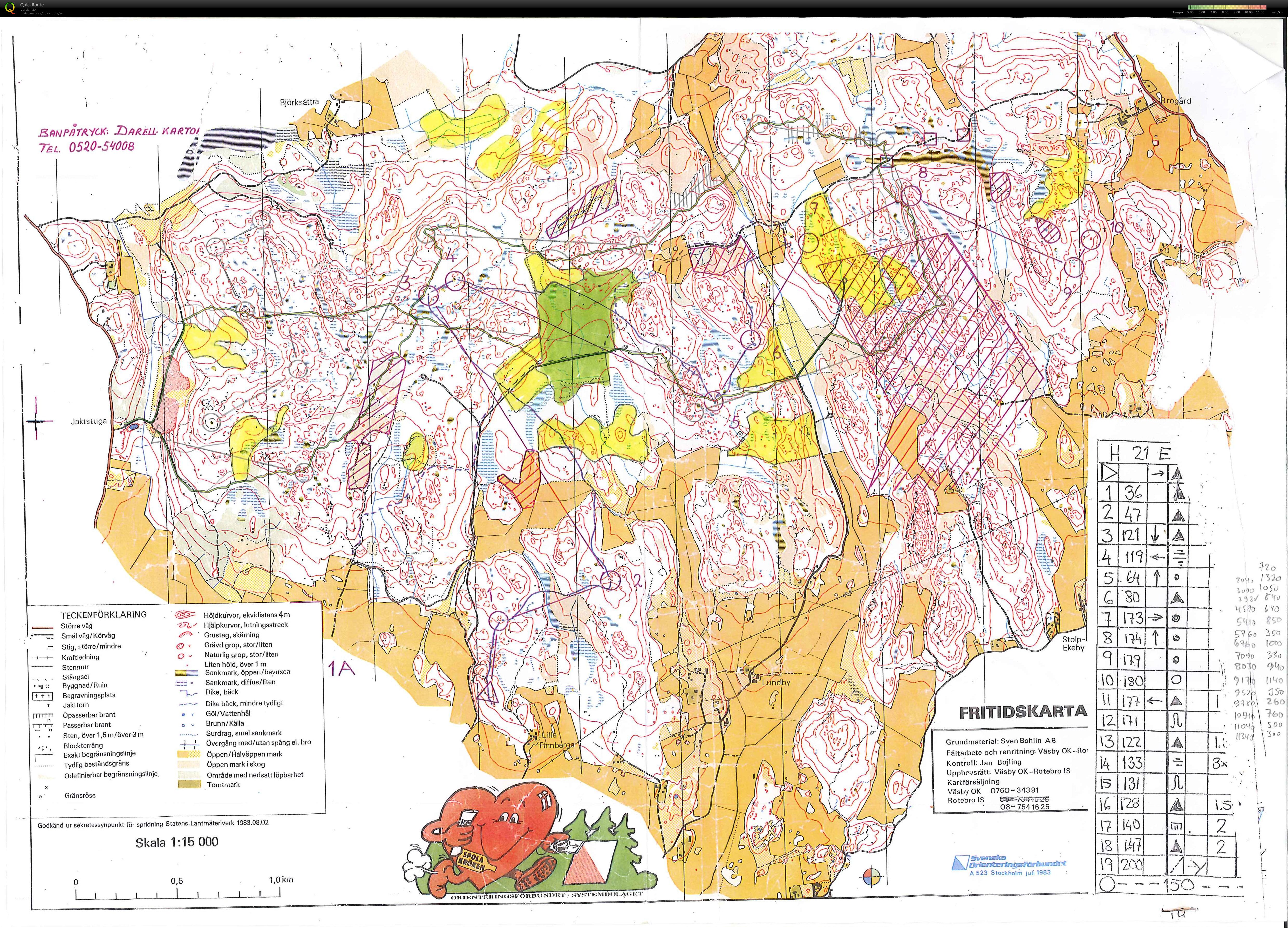 Träning Markim (2014-09-12)