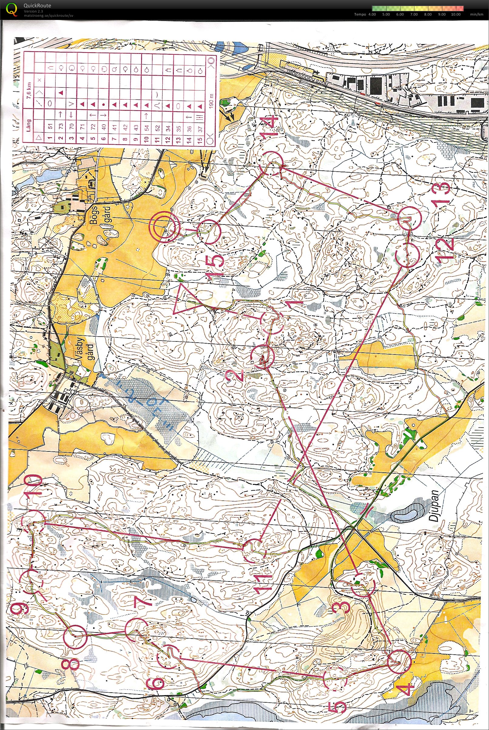 Träning Bögsgård (2010-04-22)