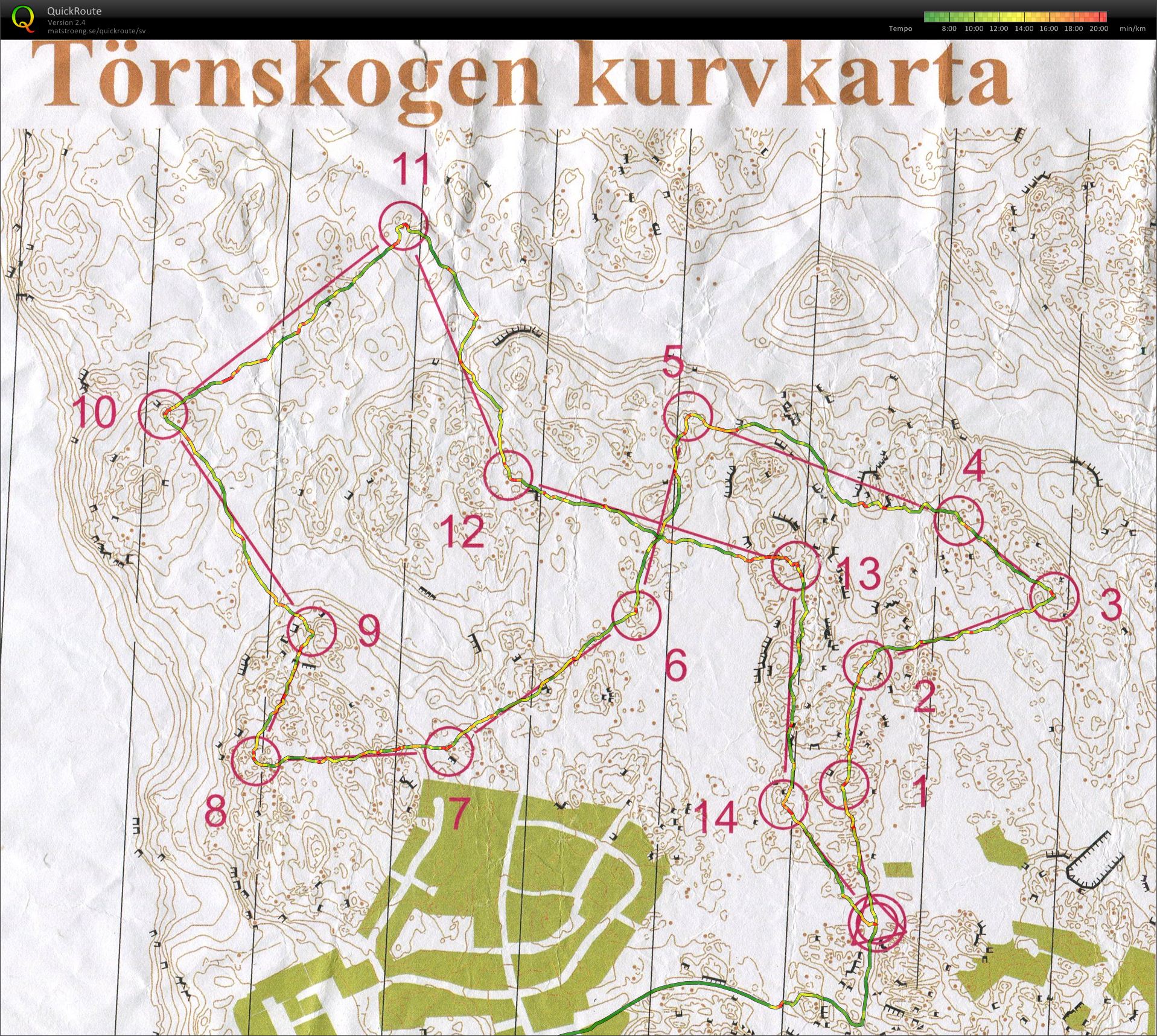 Egen träning (17-01-2015)