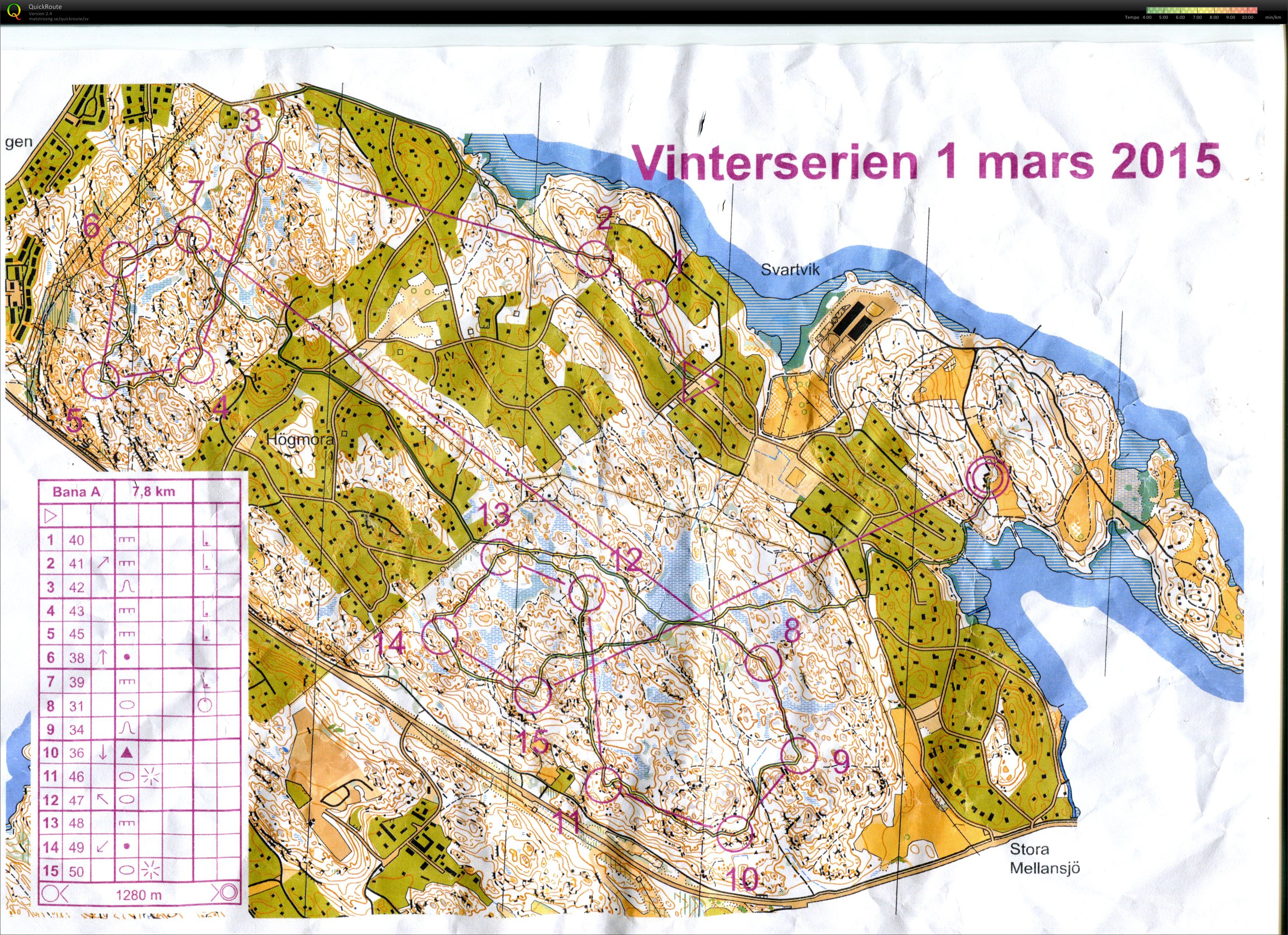 Vinterserien (01.03.2015)