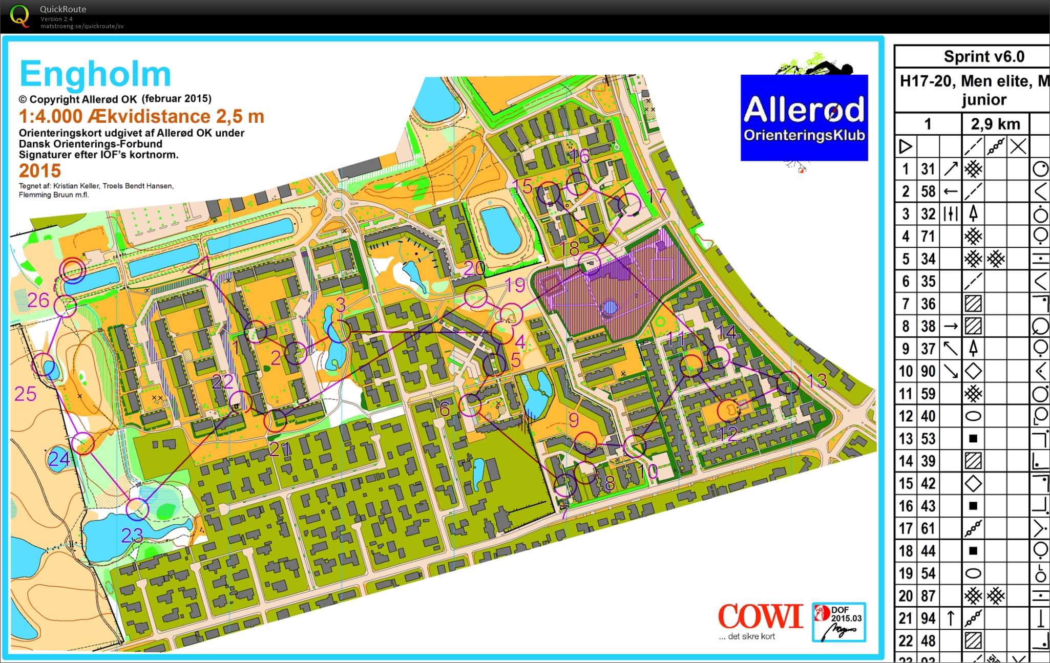 Danish Spring sprint 2015 (27.03.2015)