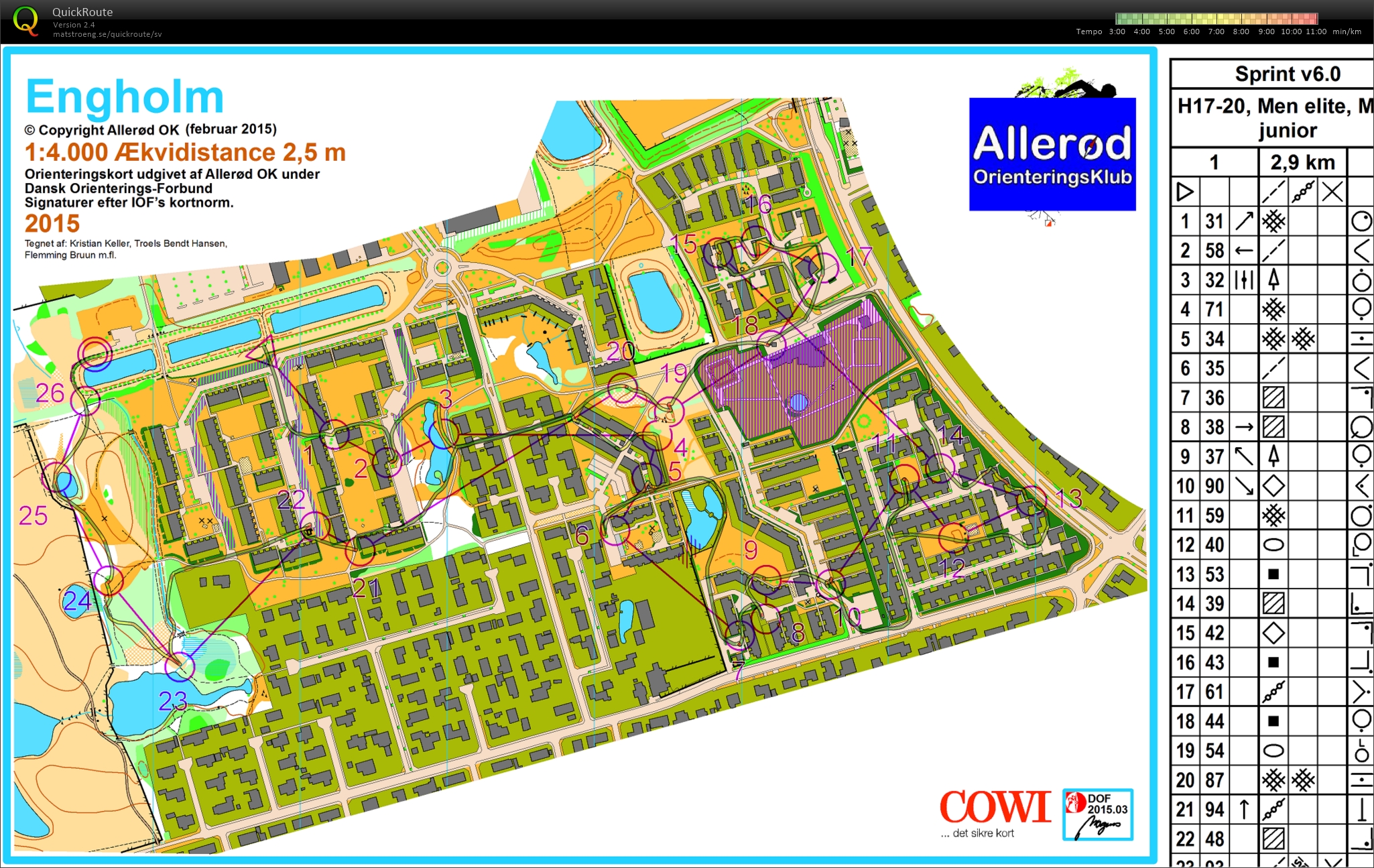 Danish Spring sprint 2015 (27-03-2015)