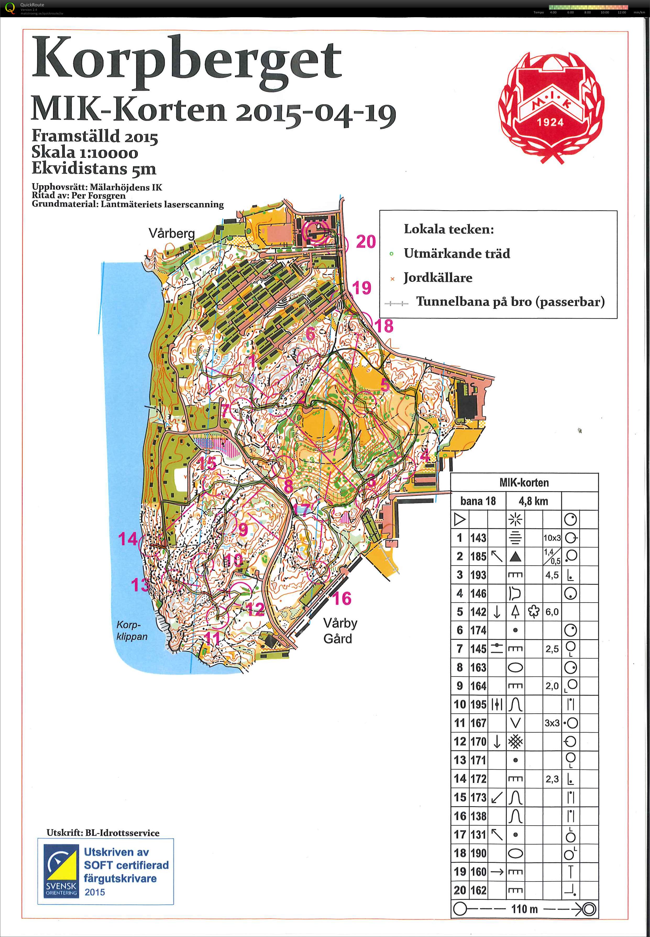 MIK Korten (18-04-2015)