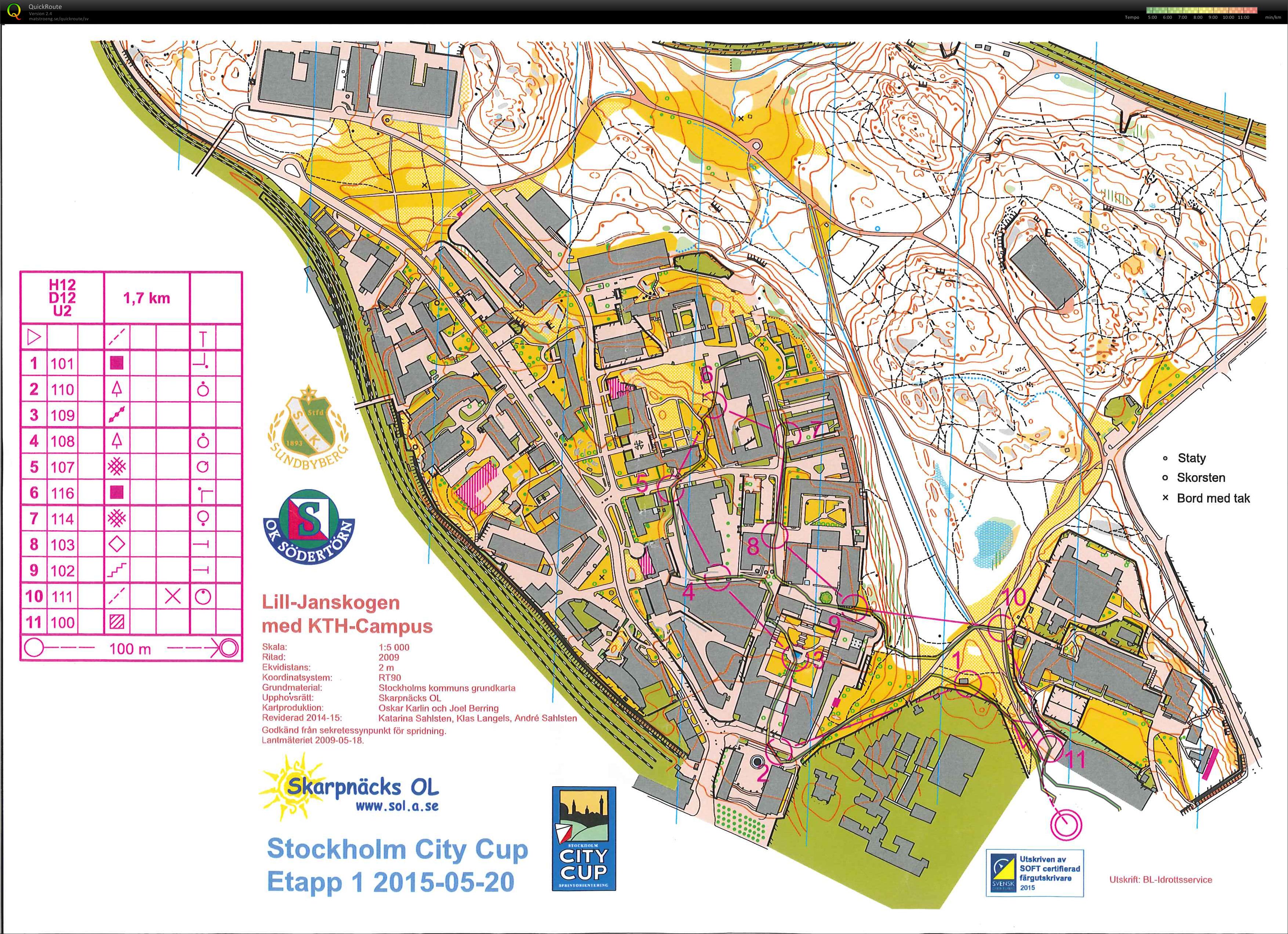 Sthlm City Cup Etapp 1 (19.05.2015)