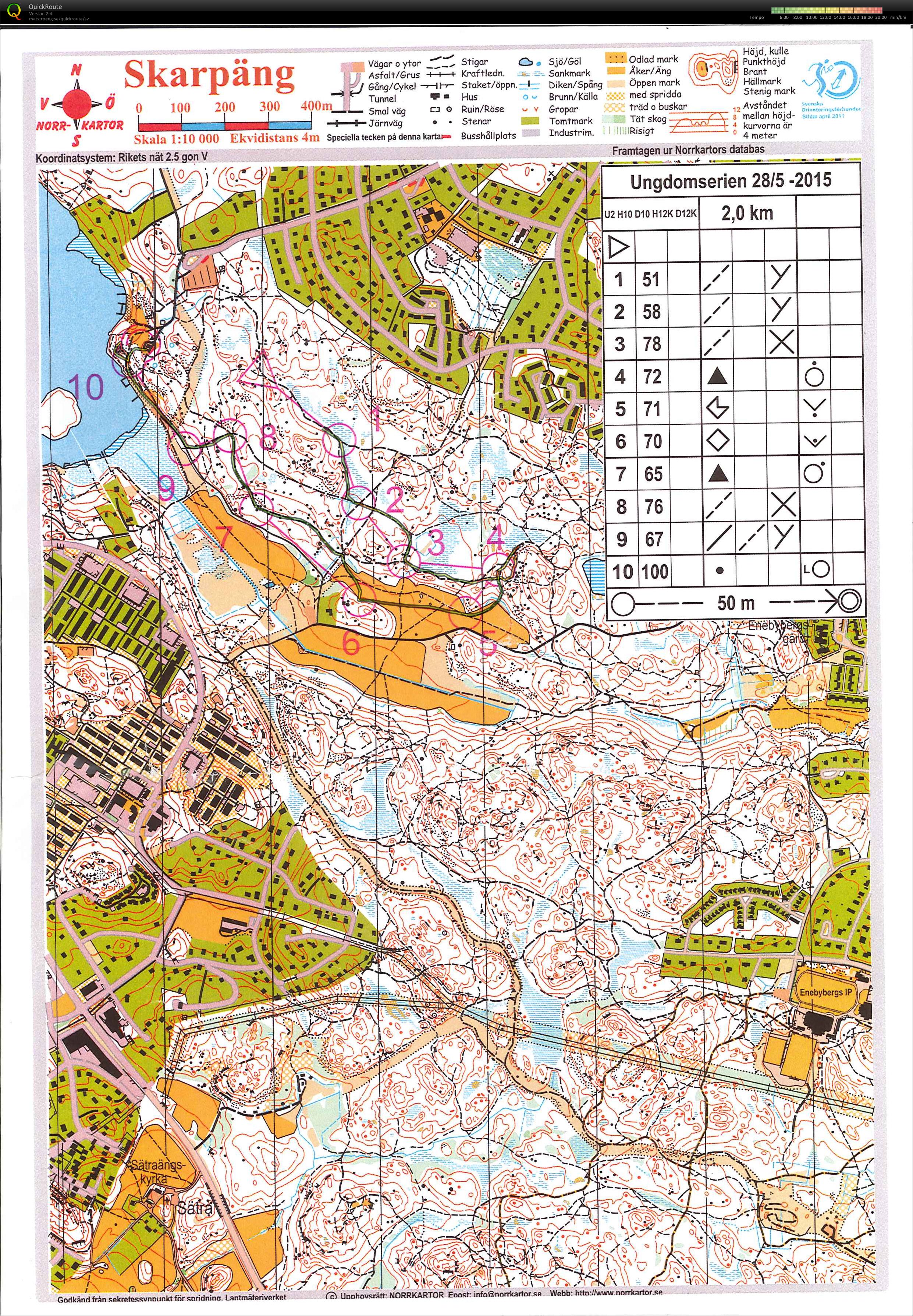 Ungdomsserien (2015-05-27)