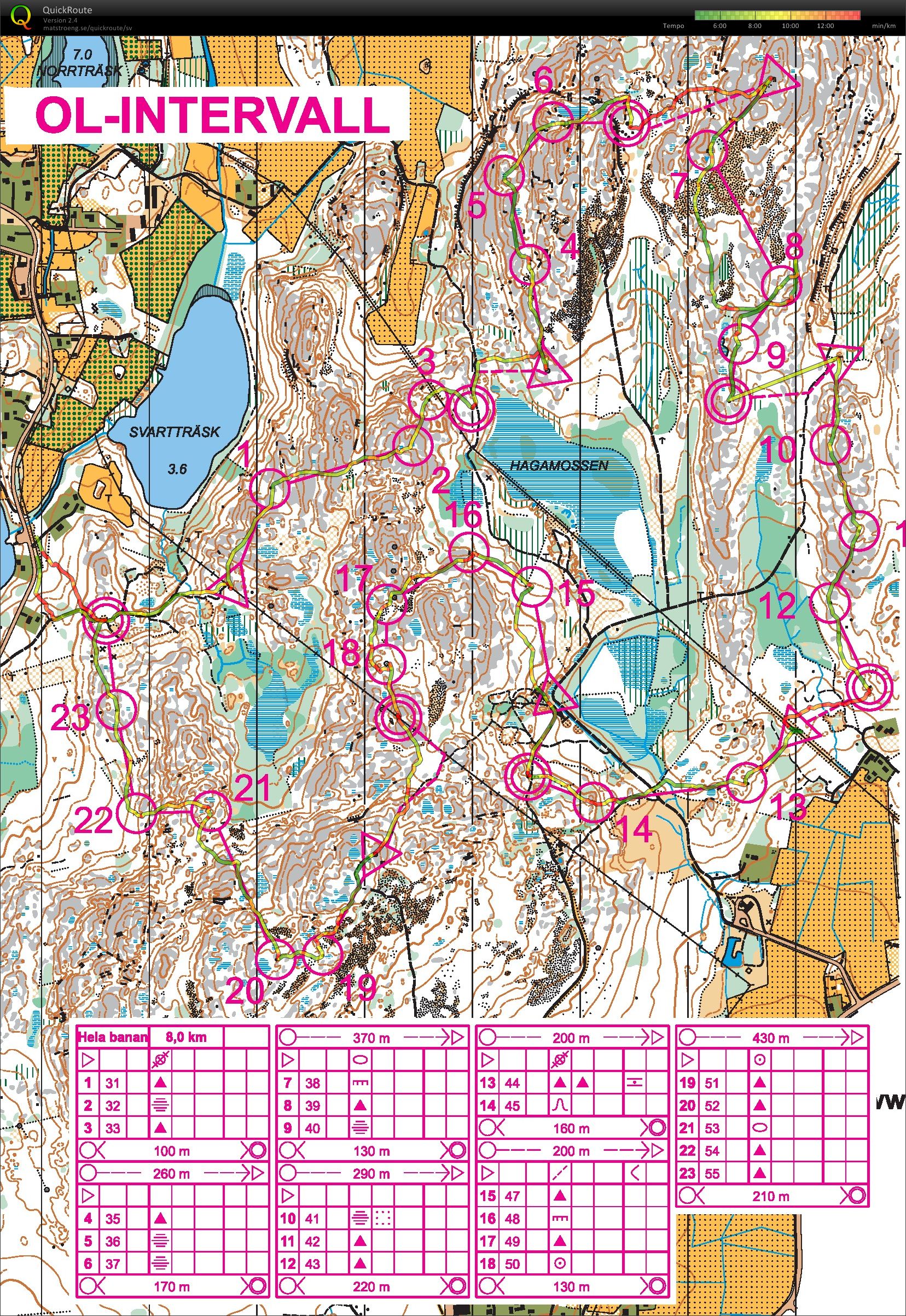 Träning 2 olgy-läger - Ol-intervall (2015-05-30)