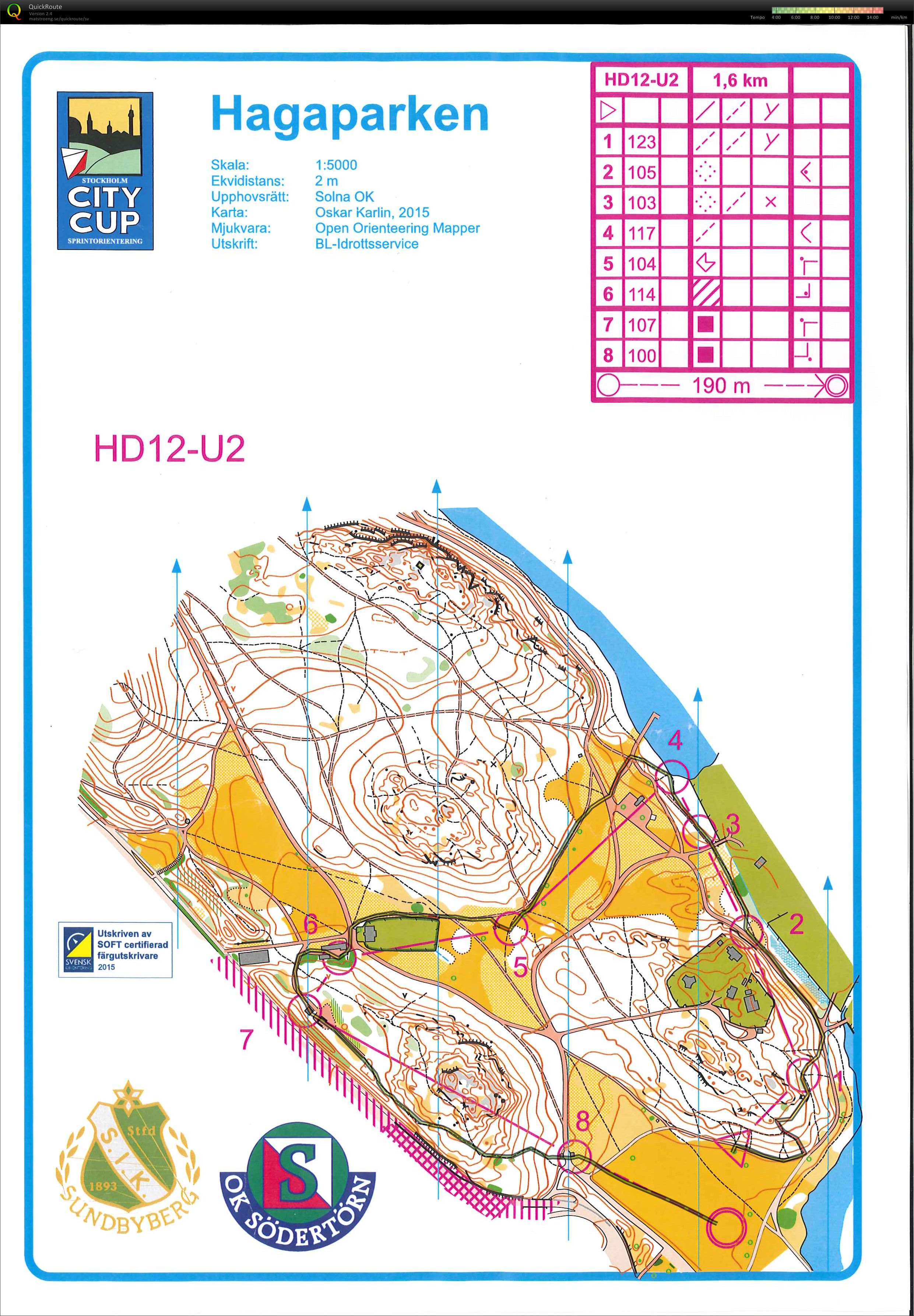 Sthlm City Cup Etapp 3 (02.06.2015)