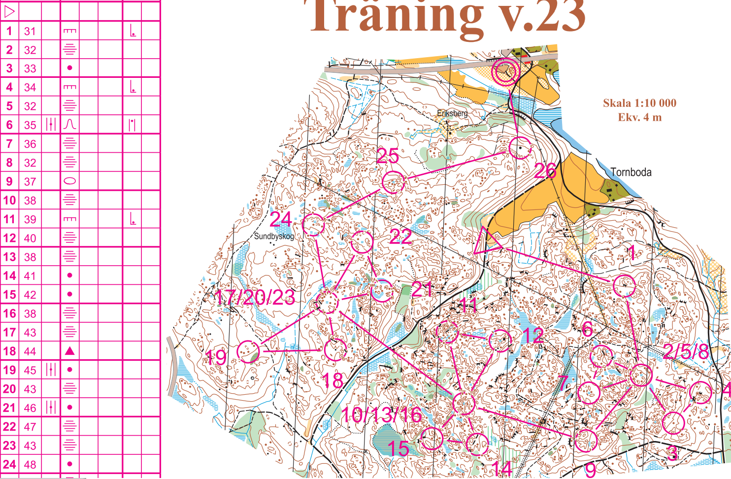 Nordvästträning v.23 (04/06/2015)