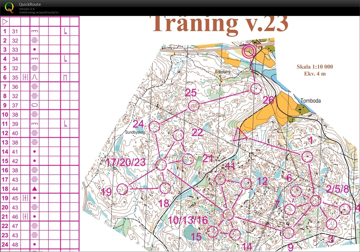 NV-träning Bogesund (2015-06-04)