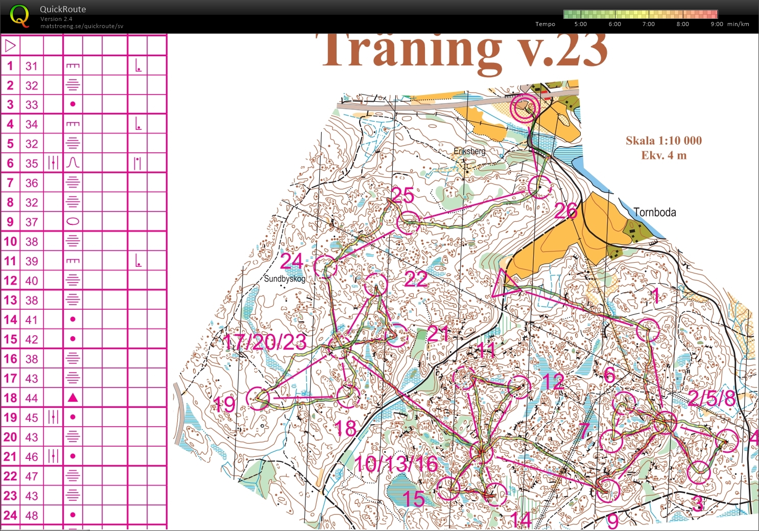 NV-träning Bogesund (04-06-2015)