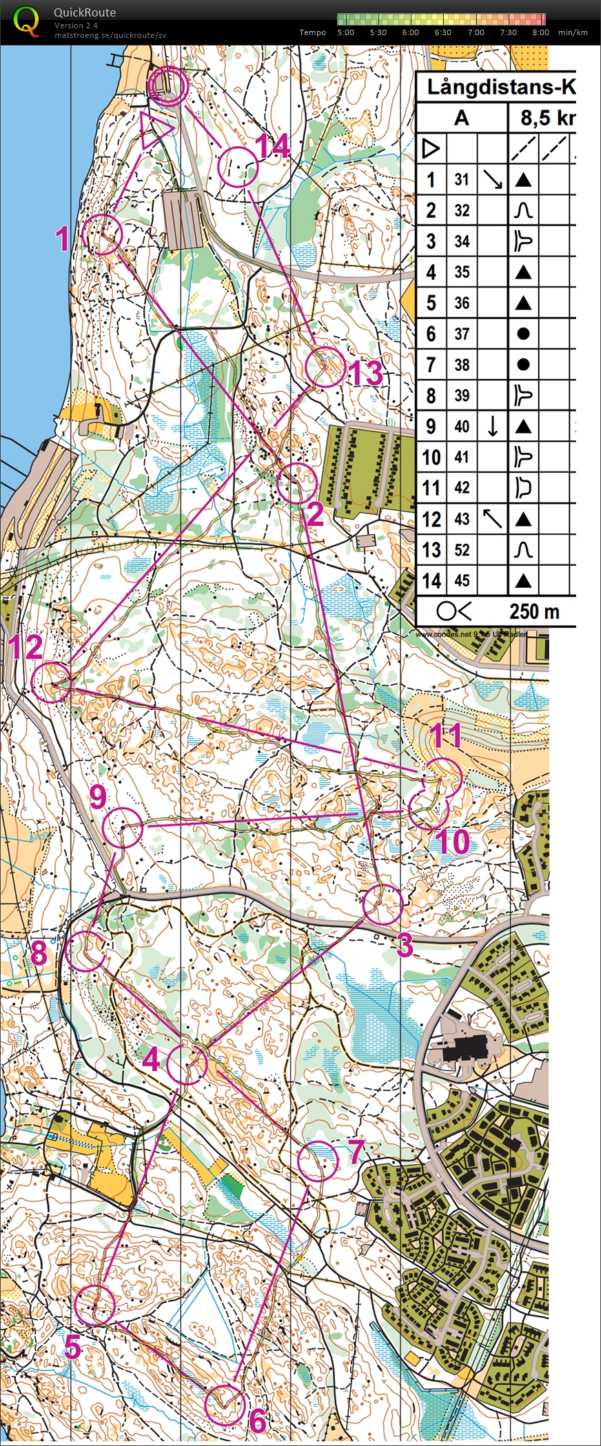 Nordvästträning v.24 (2015-06-11)