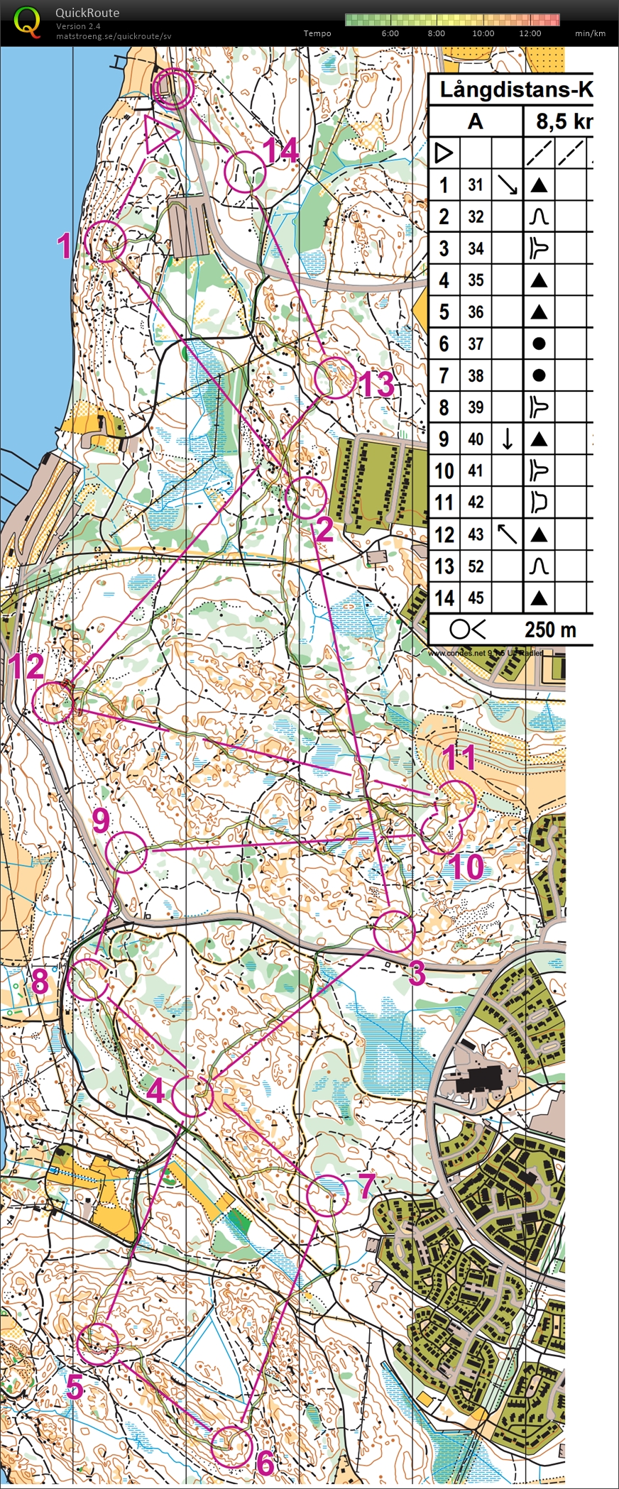 Nordvästträning v24 (2015-06-11)