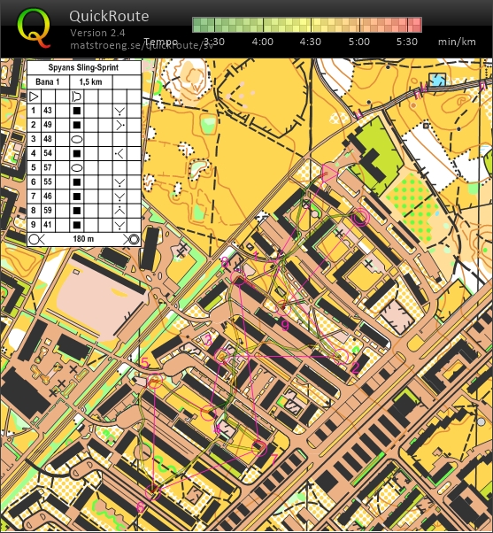 Sprint del 1 (15.11.2011)