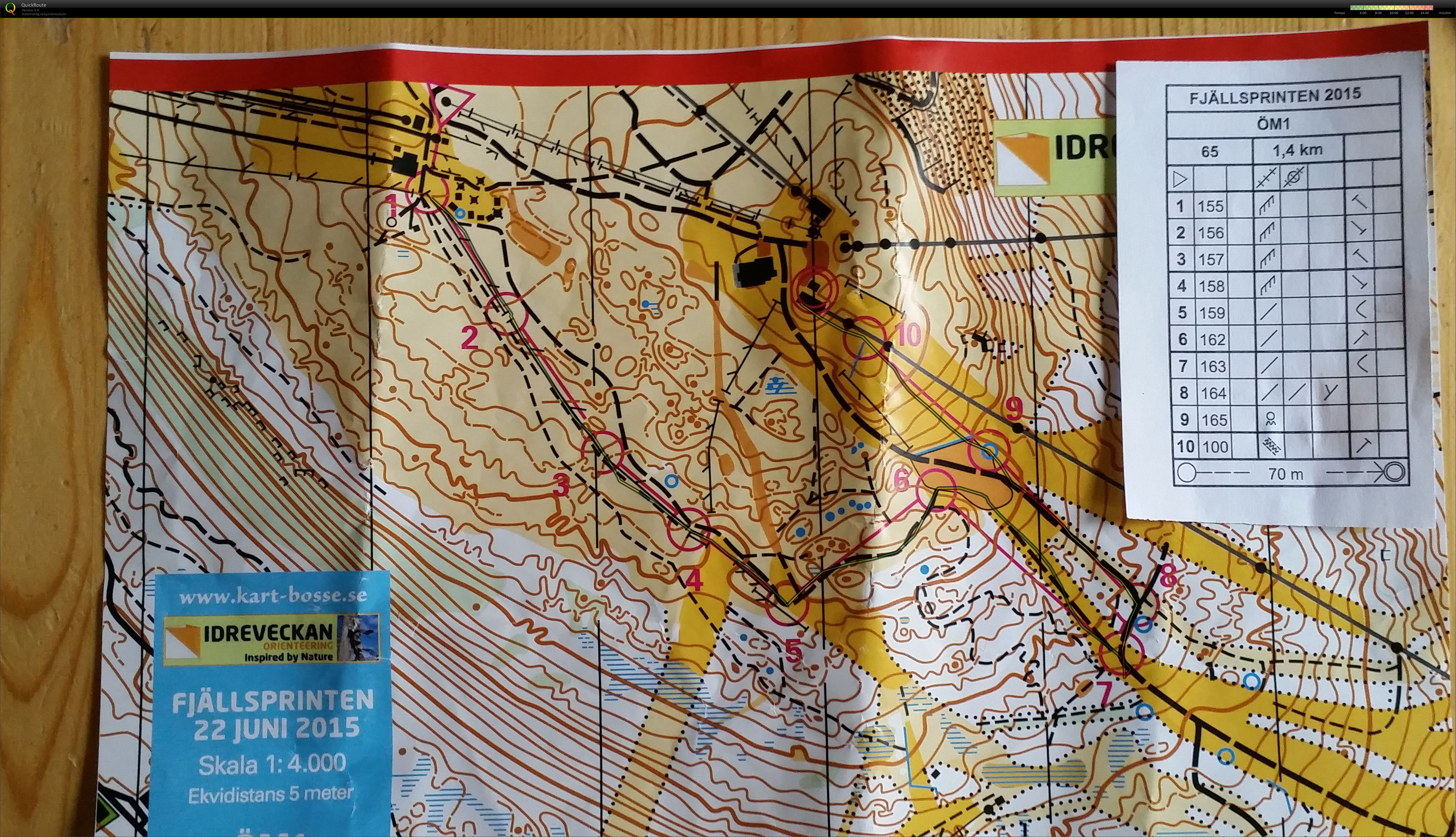 Idre Fjällsprint (21.06.2015)