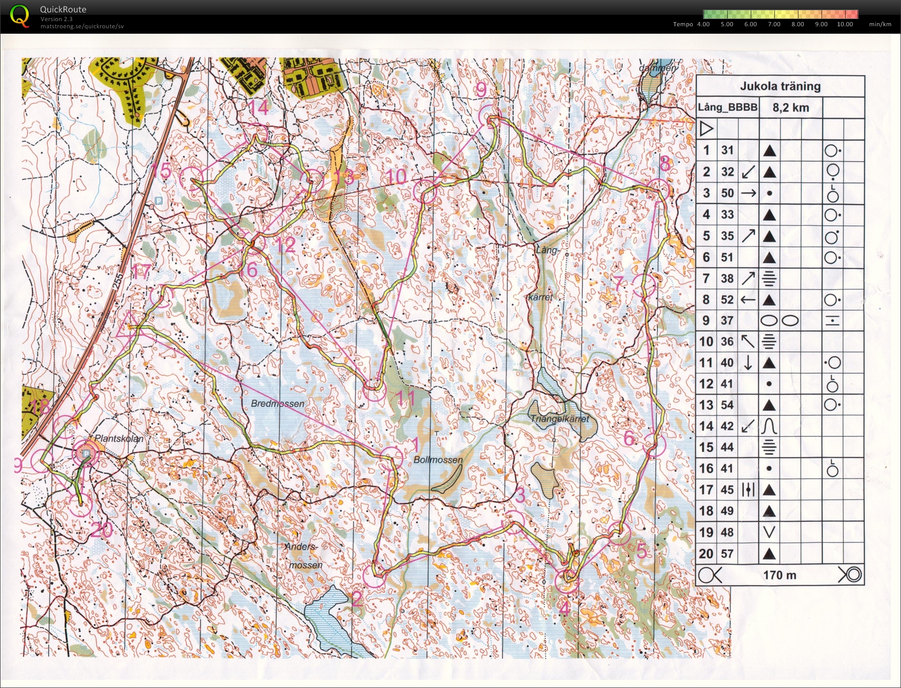 Jukolaträning (2010-06-12)