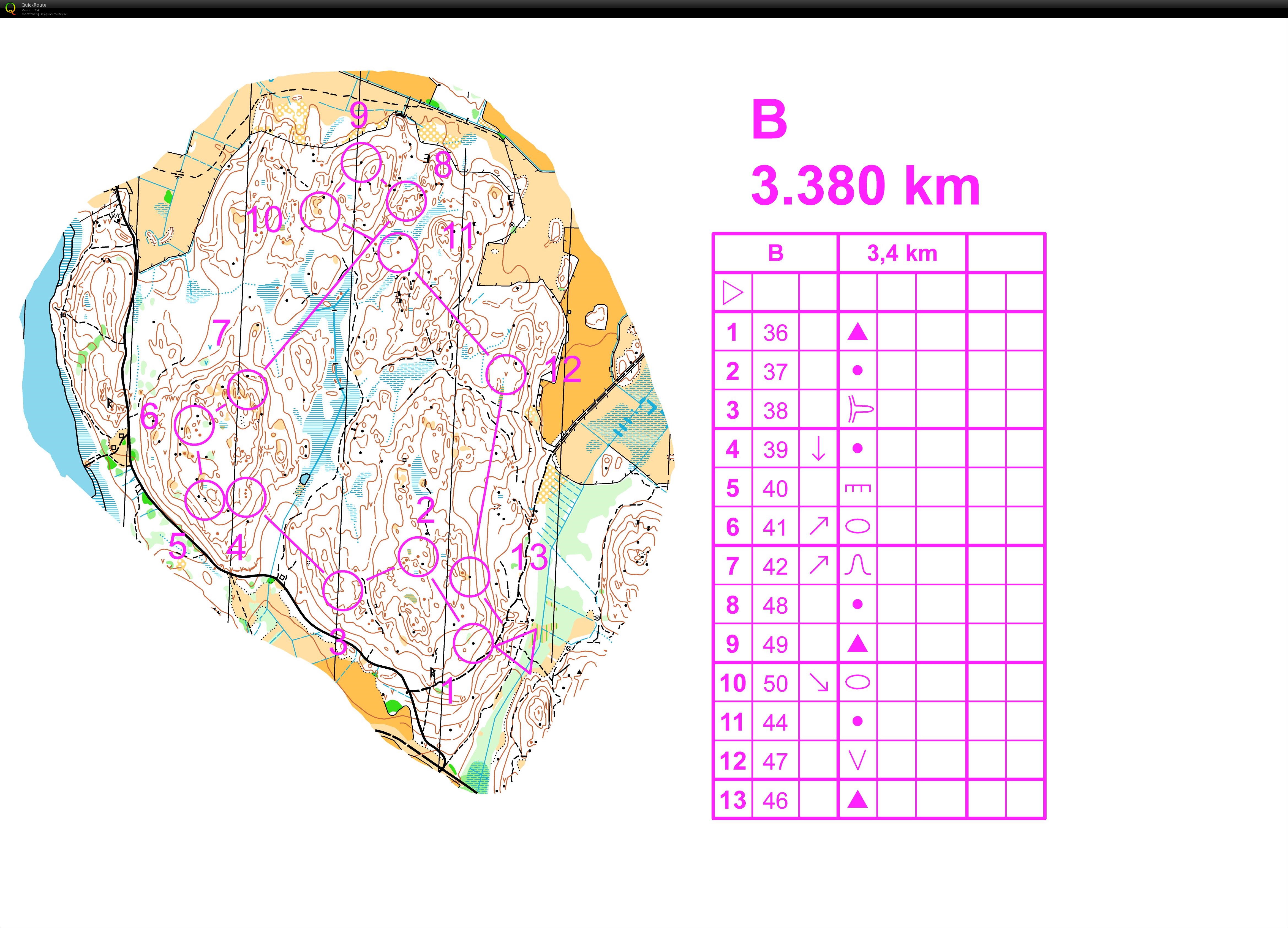 Tisdagsträning - Slinga B (28/07/2015)