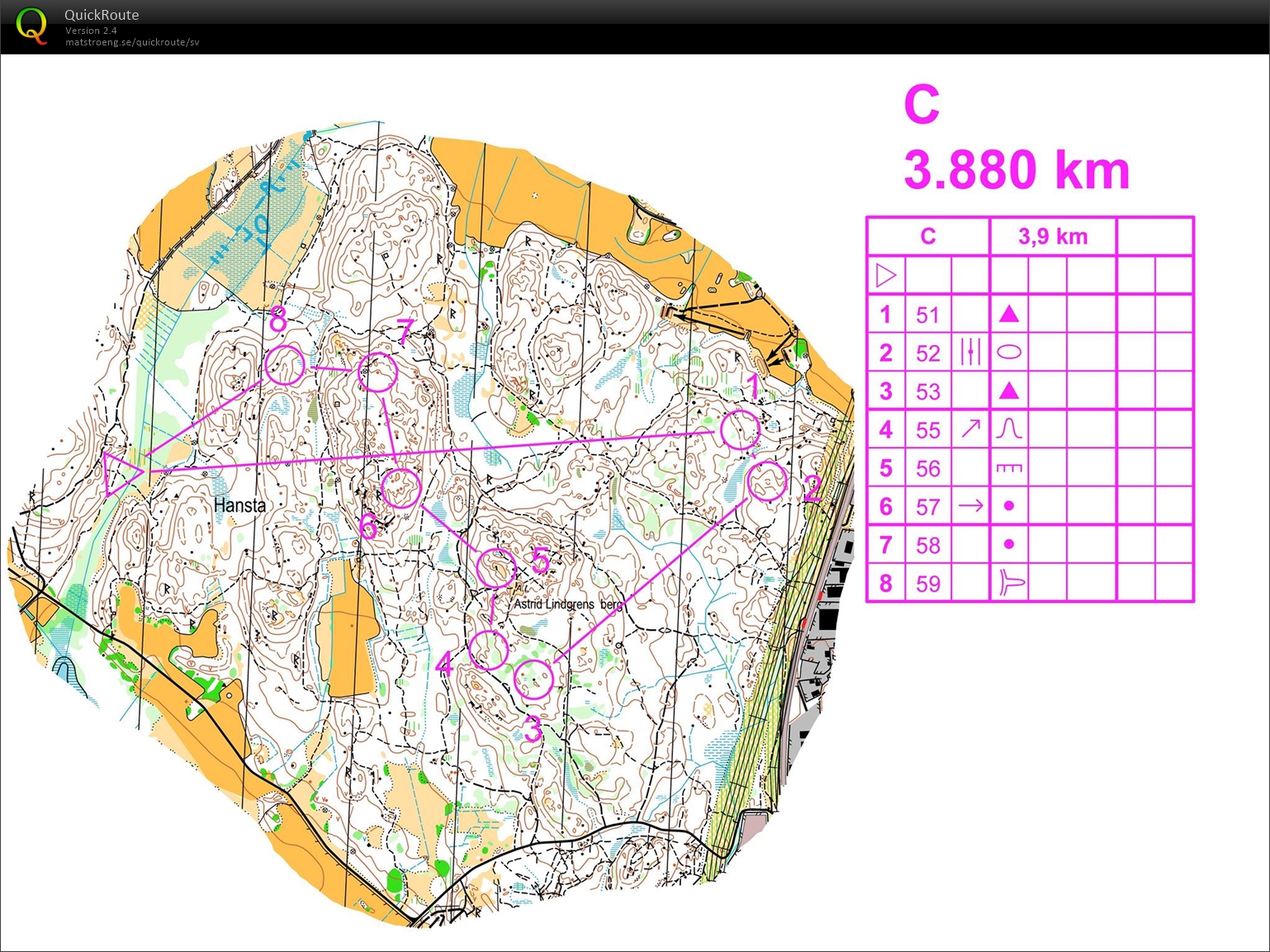 Tisdagsträning-Slinga C (28/07/2015)