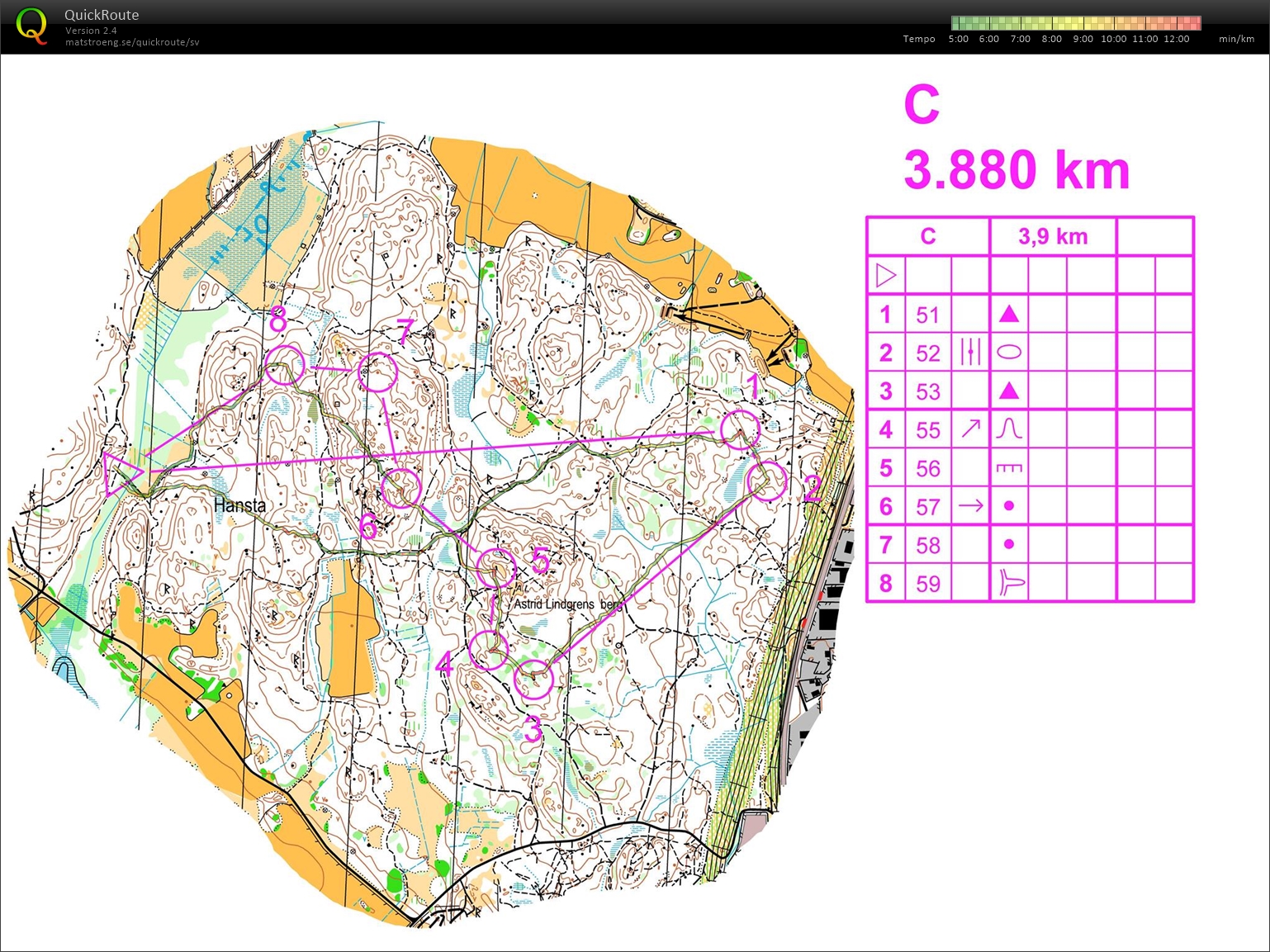 Tisdagsträning-Slinga C (28-07-2015)