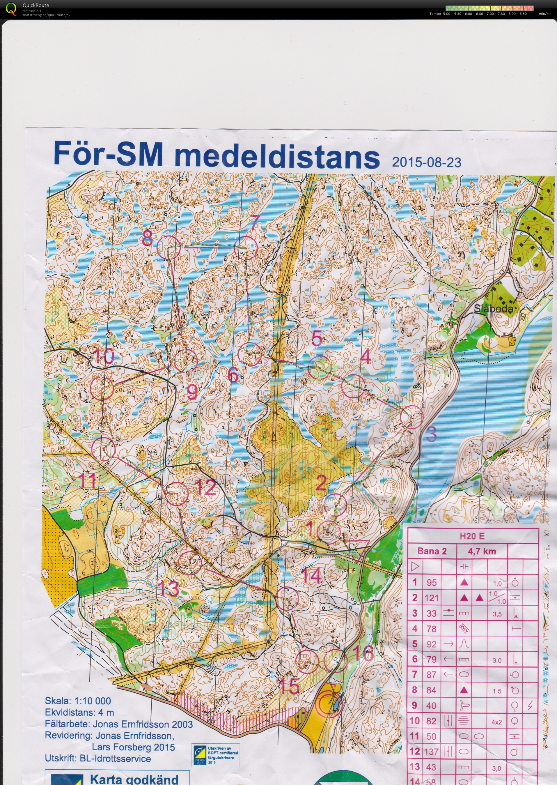 För-SM Medel (23/08/2015)