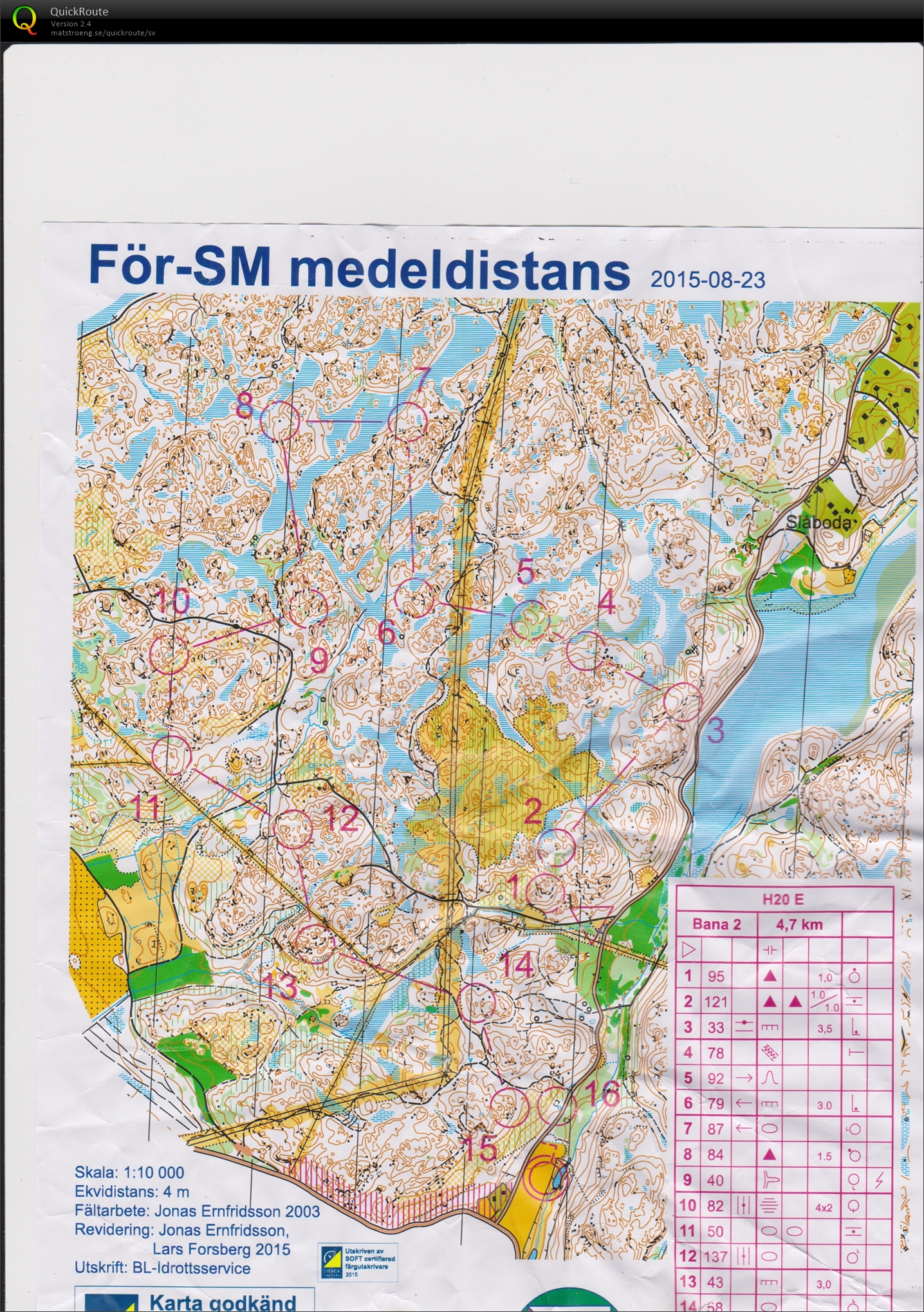 För-SM, Medel H20 (2015-08-23)