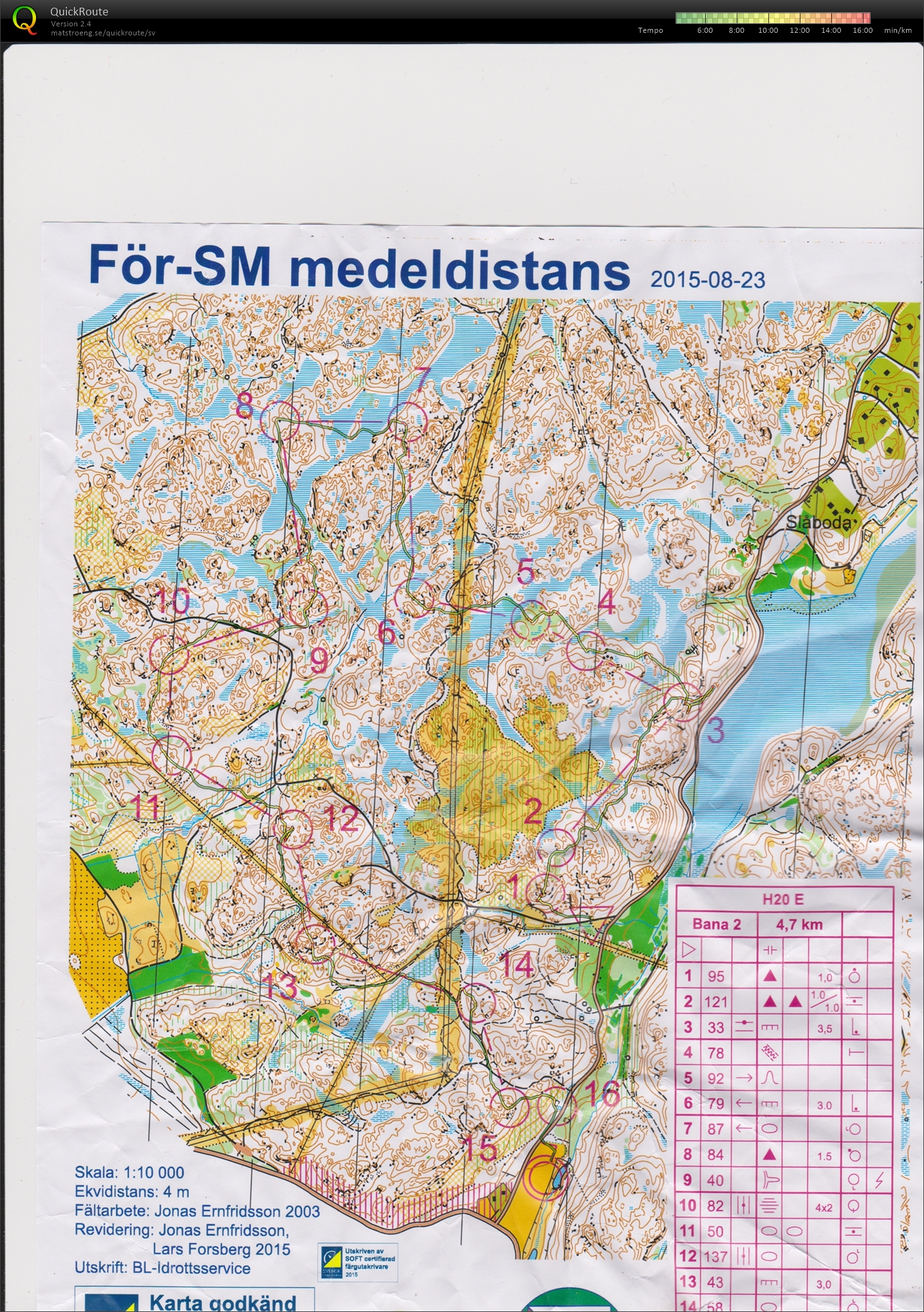 För-SM, Medel H20 (23/08/2015)