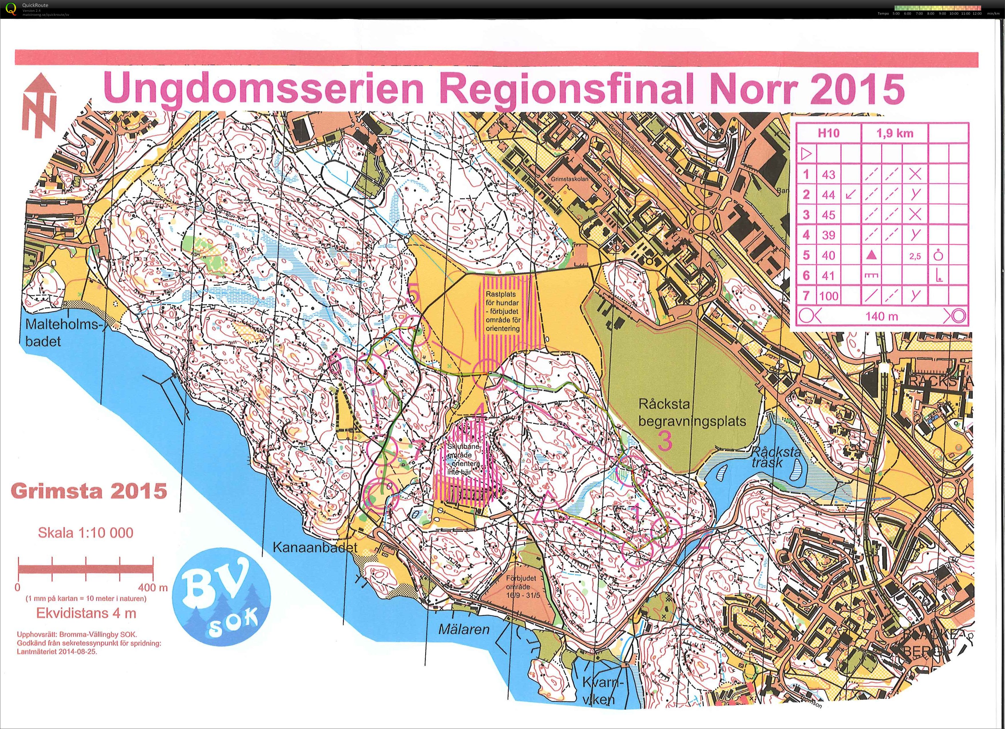 Ungdomsserien (25.08.2015)