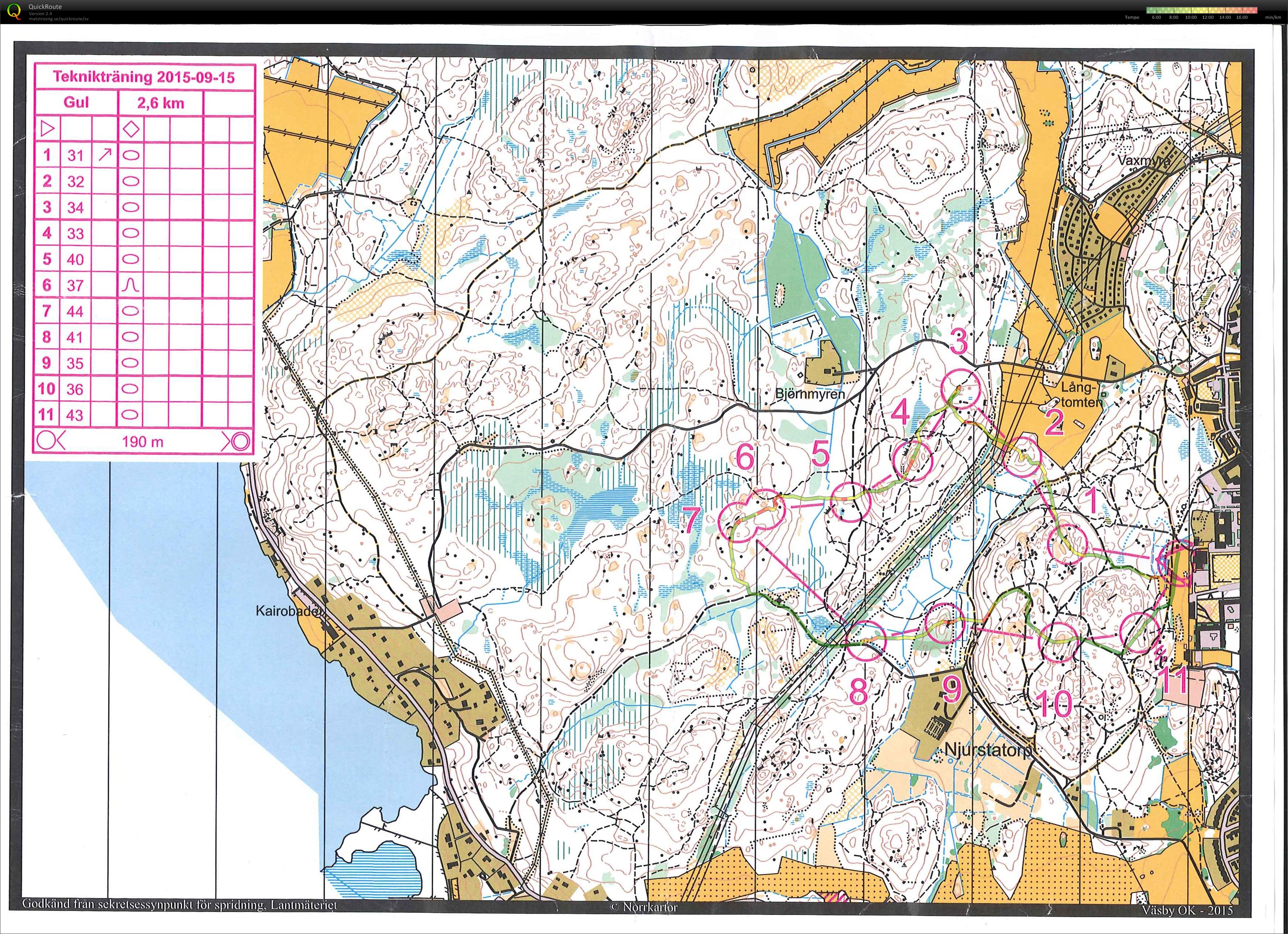 Ungdomsträning (2015-09-14)