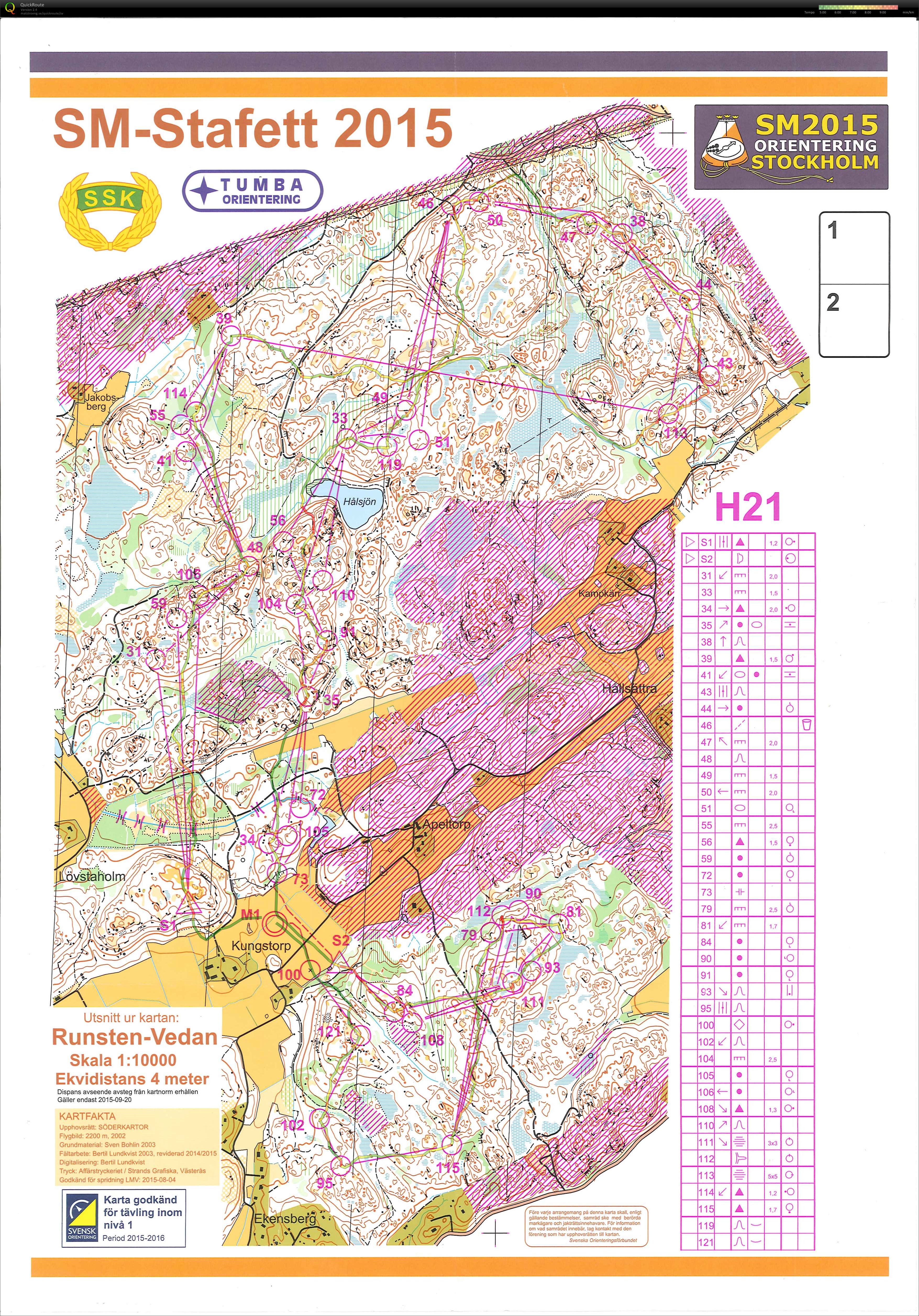 Stafett SM (19.09.2015)